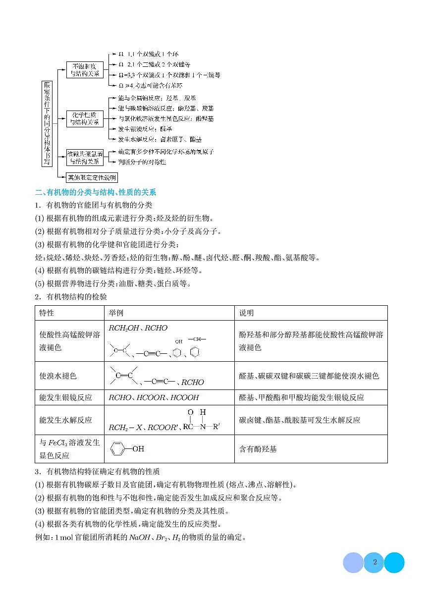 压轴题  有机合成与推断（学生版）第2页