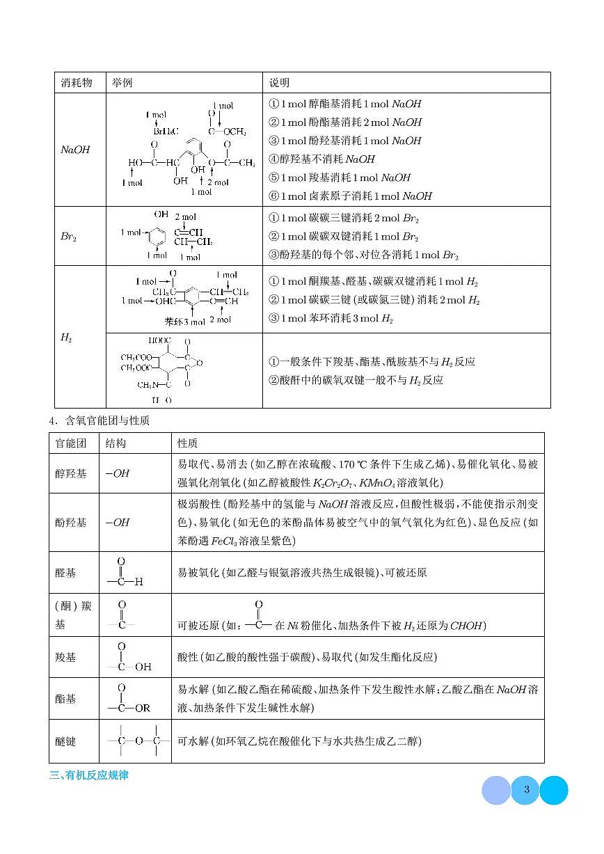 压轴题  有机合成与推断（解析版）第3页