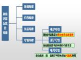 1.3.4氧化还原反应的配平与简单计算  课件