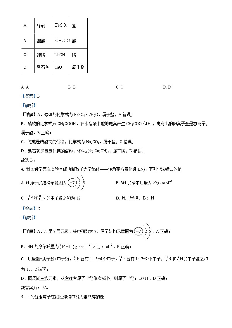 贵州省部分高中2024-2025学年高一上学期1月期末考试化学试题（解析版）第2页
