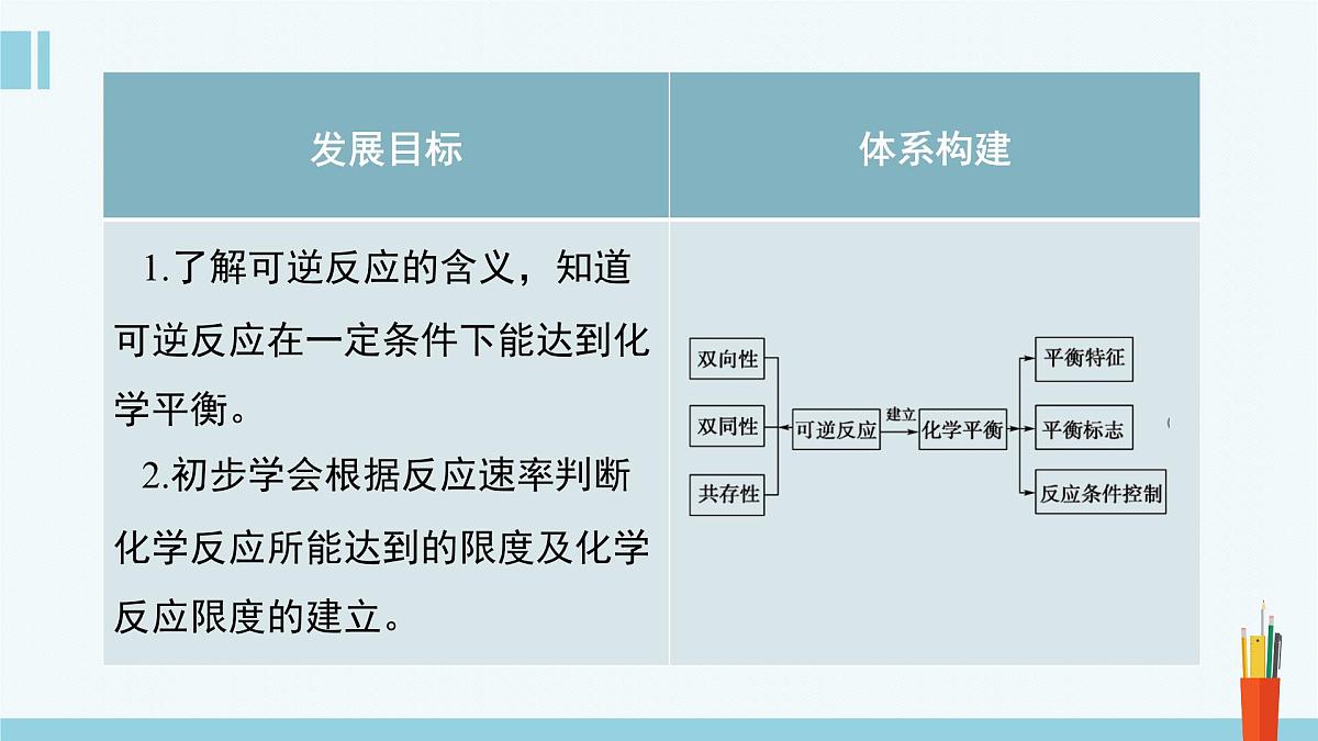 苏教版高中化学必修2 6-1《第一单元_第2课时_化学反应的限度》课件第2页