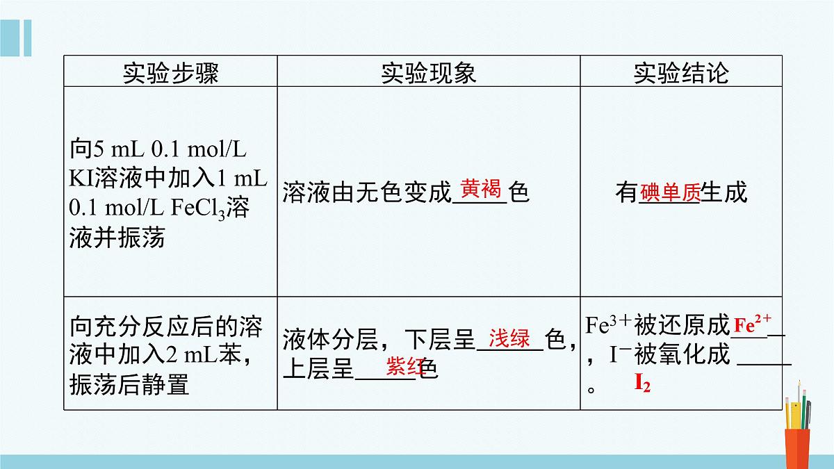 苏教版高中化学必修2 6-1《第一单元_第2课时_化学反应的限度》课件第6页