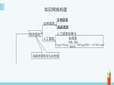 蘇教版高中化學(xué)必修2 7-3《氮與社會課持續(xù)發(fā)展》參考復(fù)習(xí)課件