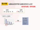 蘇教版高中化學必修2 9-1《金屬的冶煉》課件