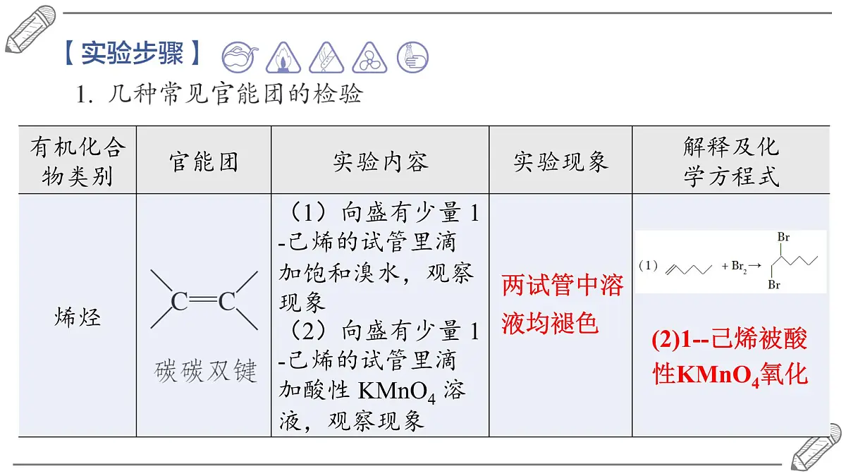 2024-2025学年高二化学选择性必修3人教版课件 第3章 实验活动2 有机化合物中常见官能团的检验第4页