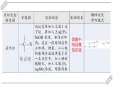 2024-2025學年高二化學選擇性必修3人教版課件 第3章 實驗活動2 有機化合物中常見官能團的檢驗
