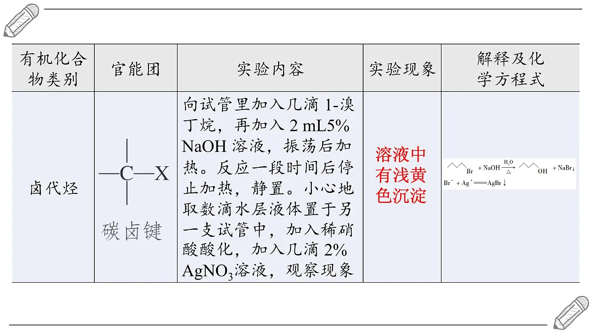2024-2025学年高二化学选择性必修3人教版课件 第3章 实验活动2 有机化合物中常见官能团的检验第5页