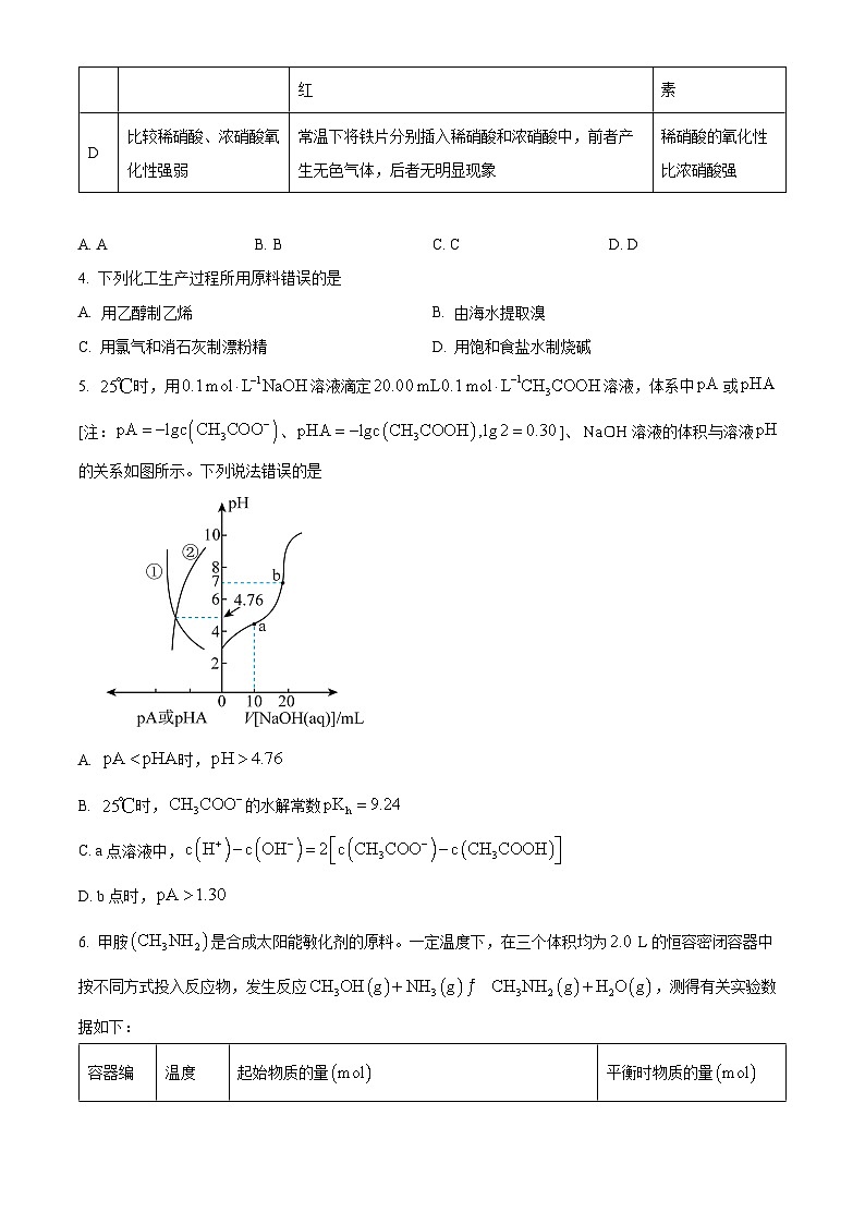 湖南省长沙市第十一中学2025届高三下学期一模化学试题（原卷版）第2页