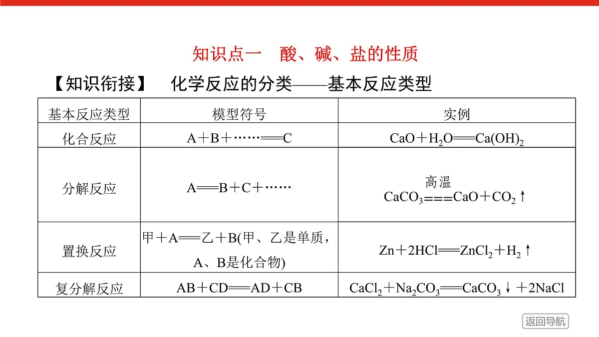 第一章 第一节 第三课时　物质的转化-2025年高中化学必修第一册同步课件第5页