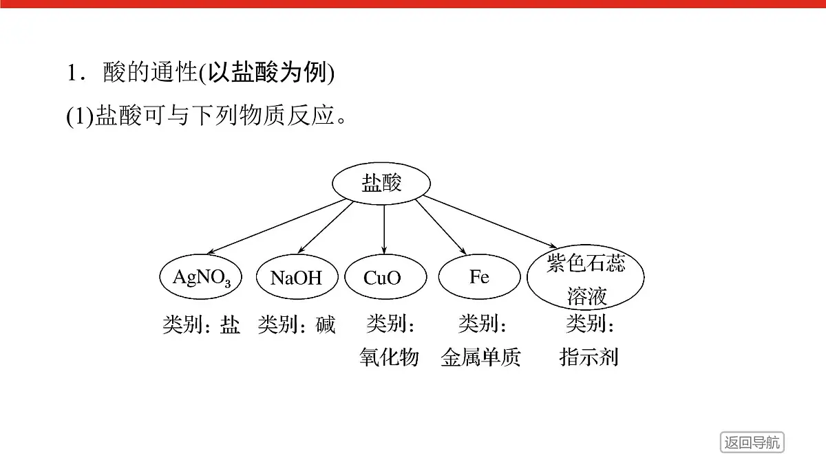 第一章 第一节 第三课时　物质的转化-2025年高中化学必修第一册同步课件第6页