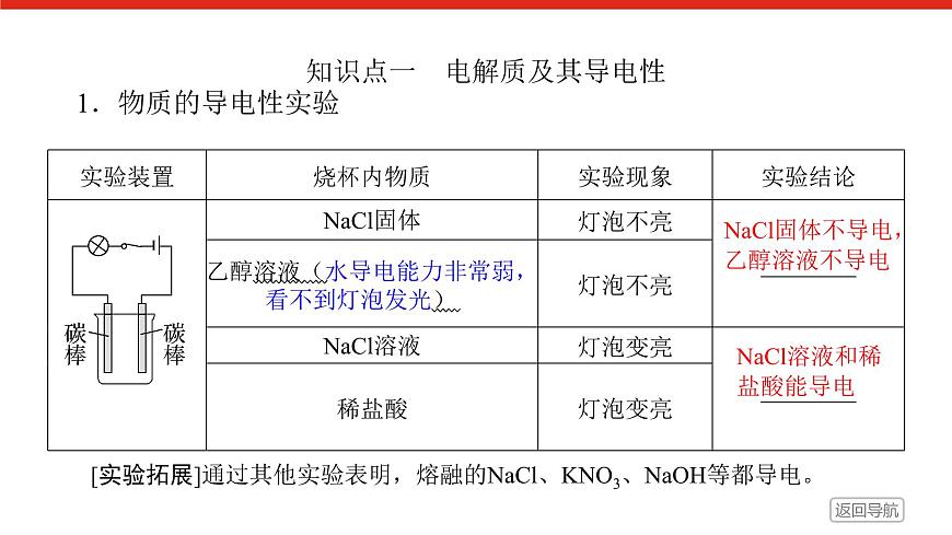 第一章　第二节　第一课时　电解质的电离-2025年高中化学必修第一册同步课件第5页