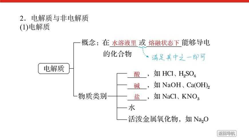 第一章　第二节　第一课时　电解质的电离-2025年高中化学必修第一册同步课件第6页