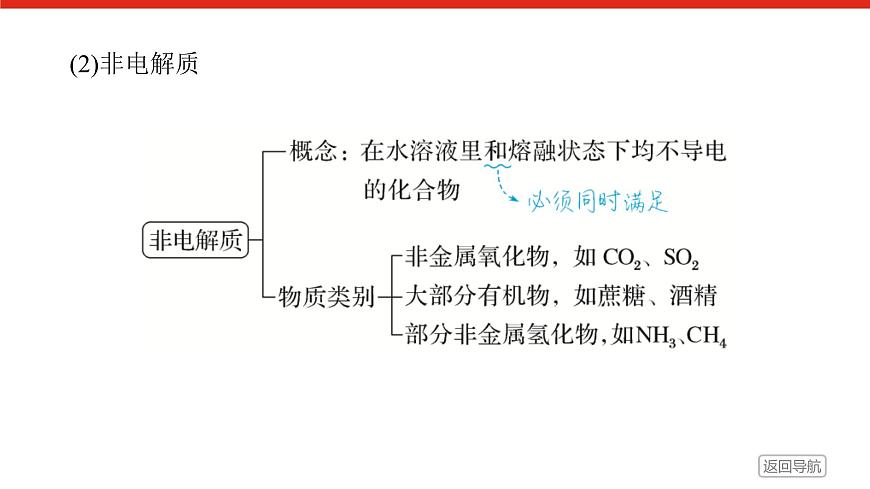 第一章　第二节　第一课时　电解质的电离-2025年高中化学必修第一册同步课件第7页