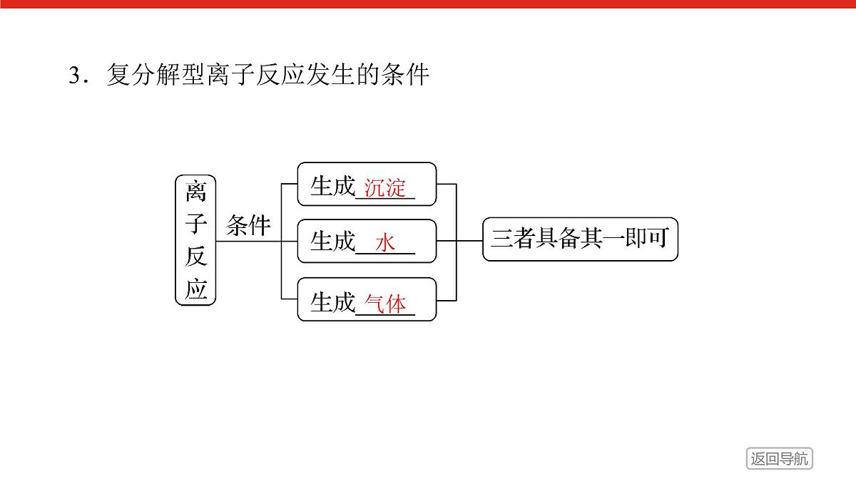 第一章　第二节　第二课时　离子反应-2025年高中化学必修第一册同步课件第7页
