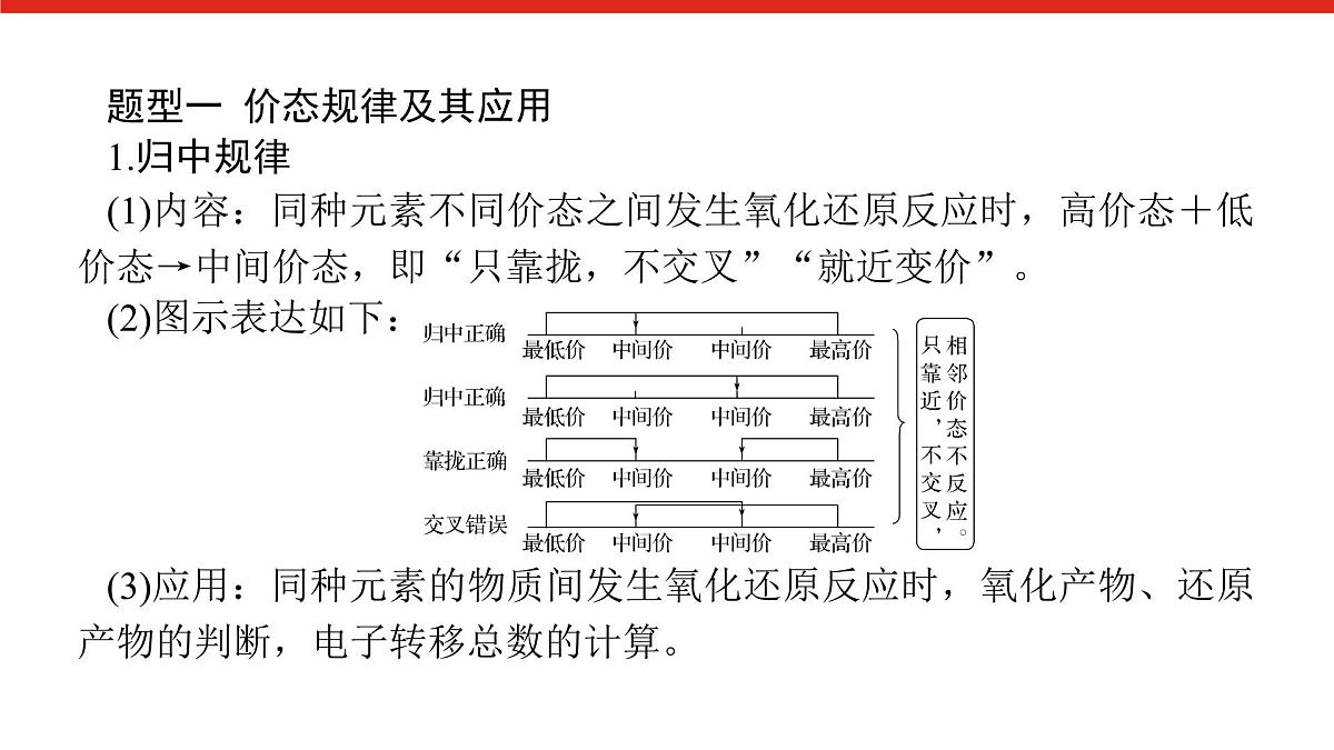 第一章   微课 2  氧化还原反应的规律及其应用-2025年高中化学必修第一册同步课件第3页