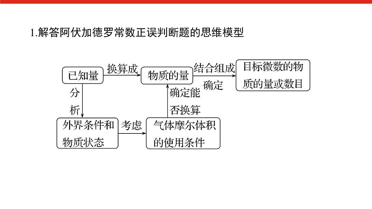 第二章 微课 3 阿伏加德罗常数的综合应用-2025年高中化学必修第一册同步课件第2页