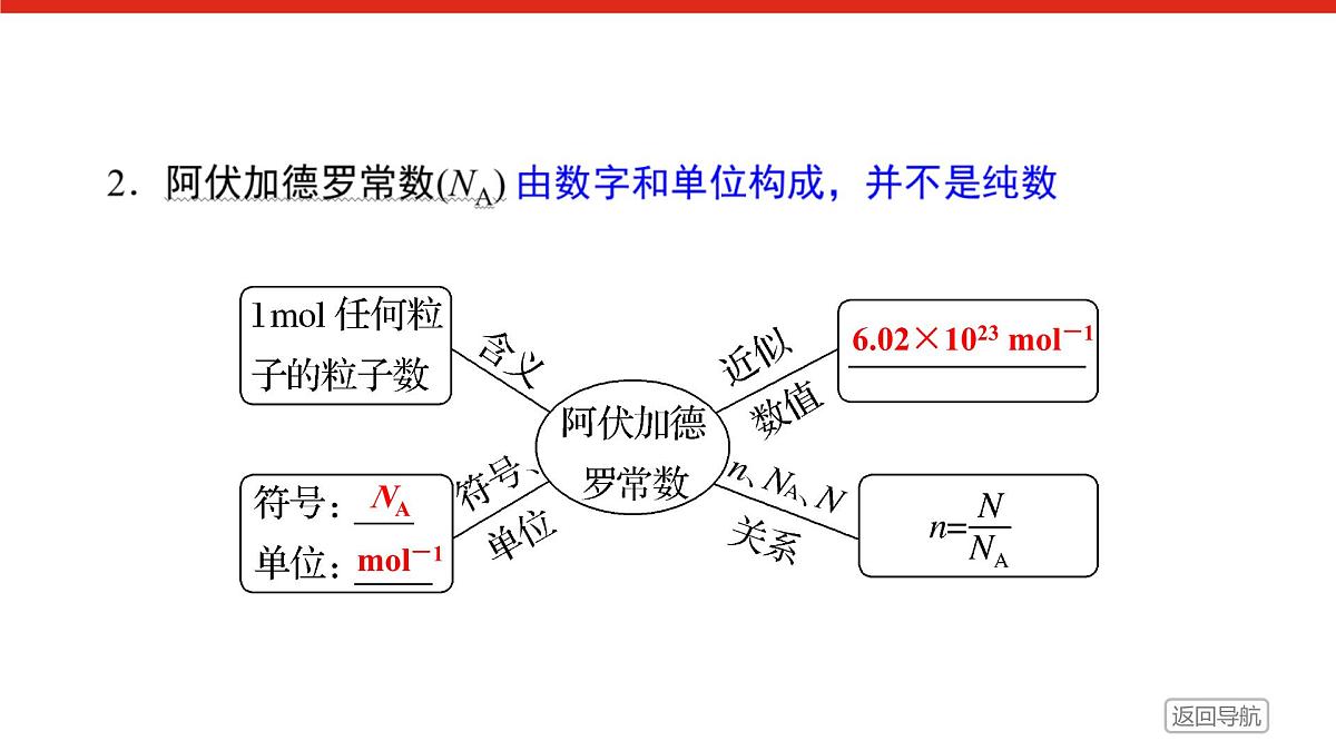 第二章 第三节 第一课时　物质的量　摩尔质量-2025年高中化学必修第一册同步课件第8页