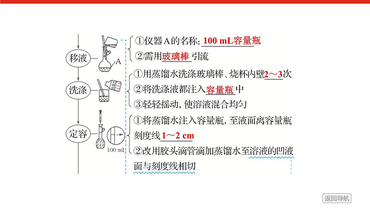 第二章 第三节 第四课时　配制一定物质的量浓度的溶液-2025年高中化学必修第一册同步课件第8页