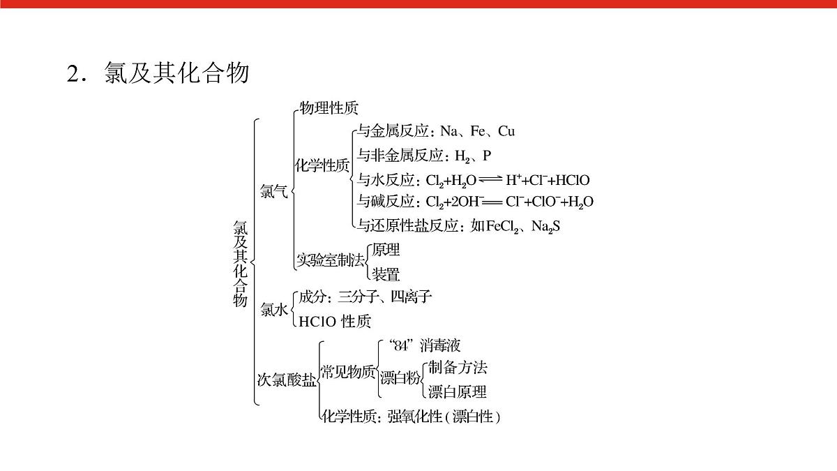第二章 章末综合提升-2025年高中化学必修第一册同步课件第4页