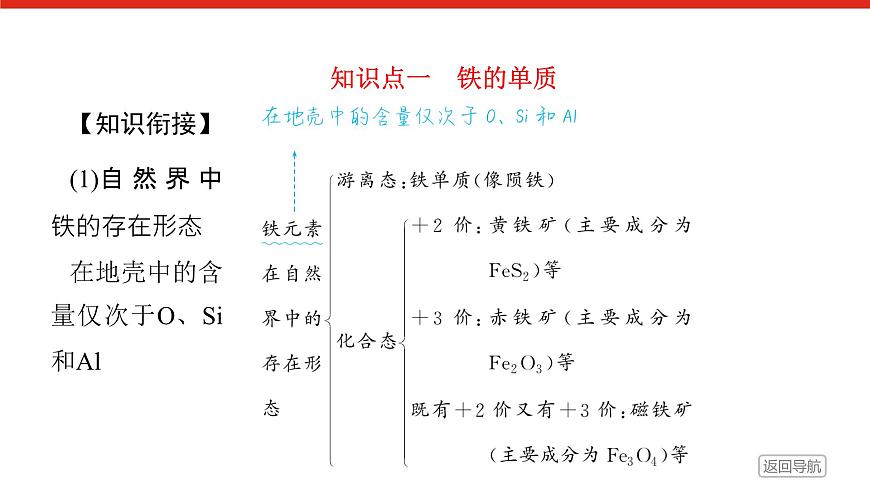 第三章 第一节 第一课时　铁的单质、氧化物和氢氧化物-2025年高中化学必修第一册同步课件第5页