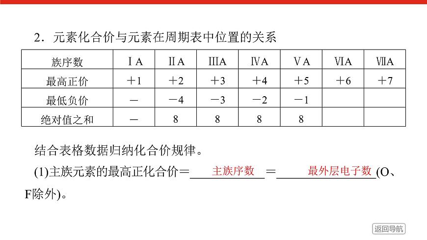第四章  第二节  第二课时　元素周期表和元素周期律的应用-2025年高中化学必修第一册同步课件第7页