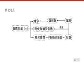 專題一 物質(zhì)的分類及計(jì)量 第二單元  第一課時(shí)　物質(zhì)的量 高一化學(xué)課件（蘇教版2019）