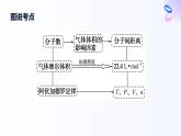 專題一 物質(zhì)的分類及計(jì)量 第二單元  第二課時(shí)　氣體摩爾體積 高一化學(xué)課件（蘇教版2019）