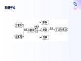 專題一 物質(zhì)的分類及計(jì)量 第三單元  第一課時(shí)　常見的分散系　膠體 高一化學(xué)課件（蘇教版2019）