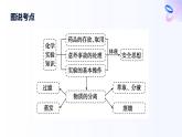 專題二 研究物質(zhì)的基本方法 第一單元第一課時　實驗安全與基本規(guī)范　物質(zhì)的分離提純 高一化學課件（蘇教版2019）