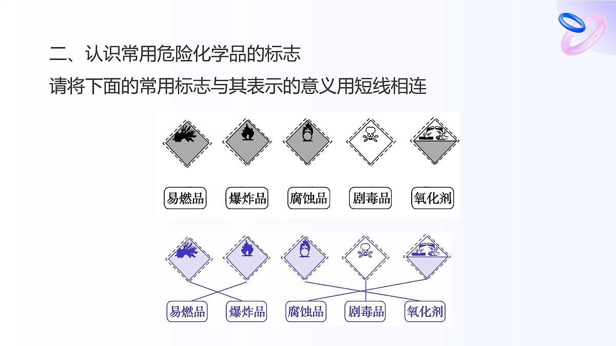 专题二 研究物质的基本方法 第一单元第一课时　实验安全与基本规范　物质的分离提纯 高一化学课件（苏教版2019）第7页