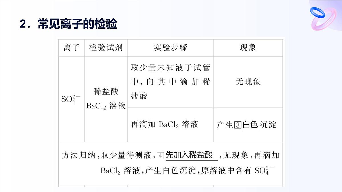 专题二 研究物质的基本方法 第一单元第二课时　物质的检验　物质性质和变化的探究 高一化学课件（苏教版2019）第7页