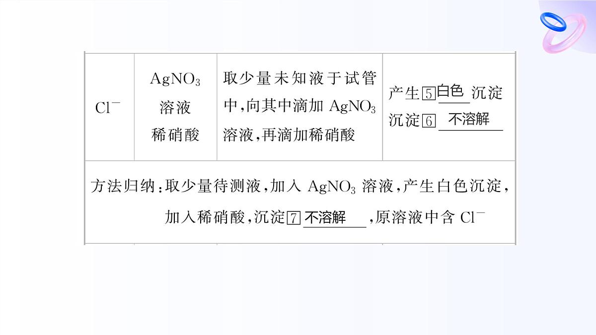专题二 研究物质的基本方法 第一单元第二课时　物质的检验　物质性质和变化的探究 高一化学课件（苏教版2019）第8页