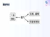 專題三 從海水中獲得的化學(xué)物質(zhì) 第一單元　第一課時　氯氣的發(fā)現(xiàn)與制備 高一化學(xué)課件（蘇教版2019）