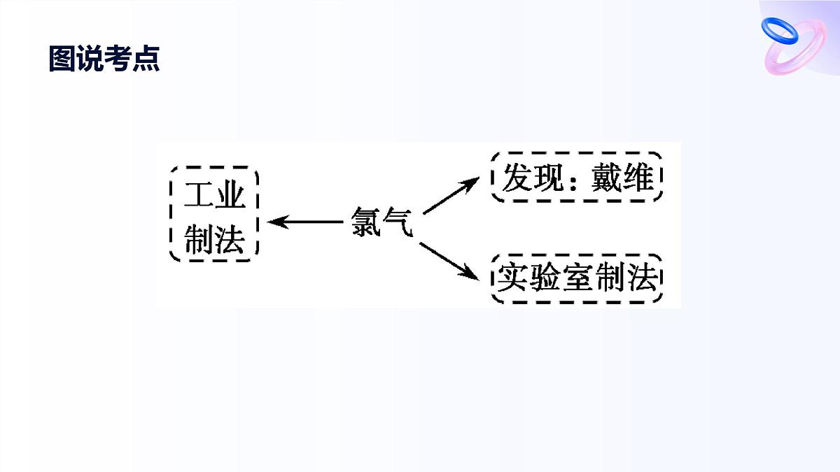 专题三 从海水中获得的化学物质 第一单元　第一课时　氯气的发现与制备 高一化学课件（苏教版2019）第3页
