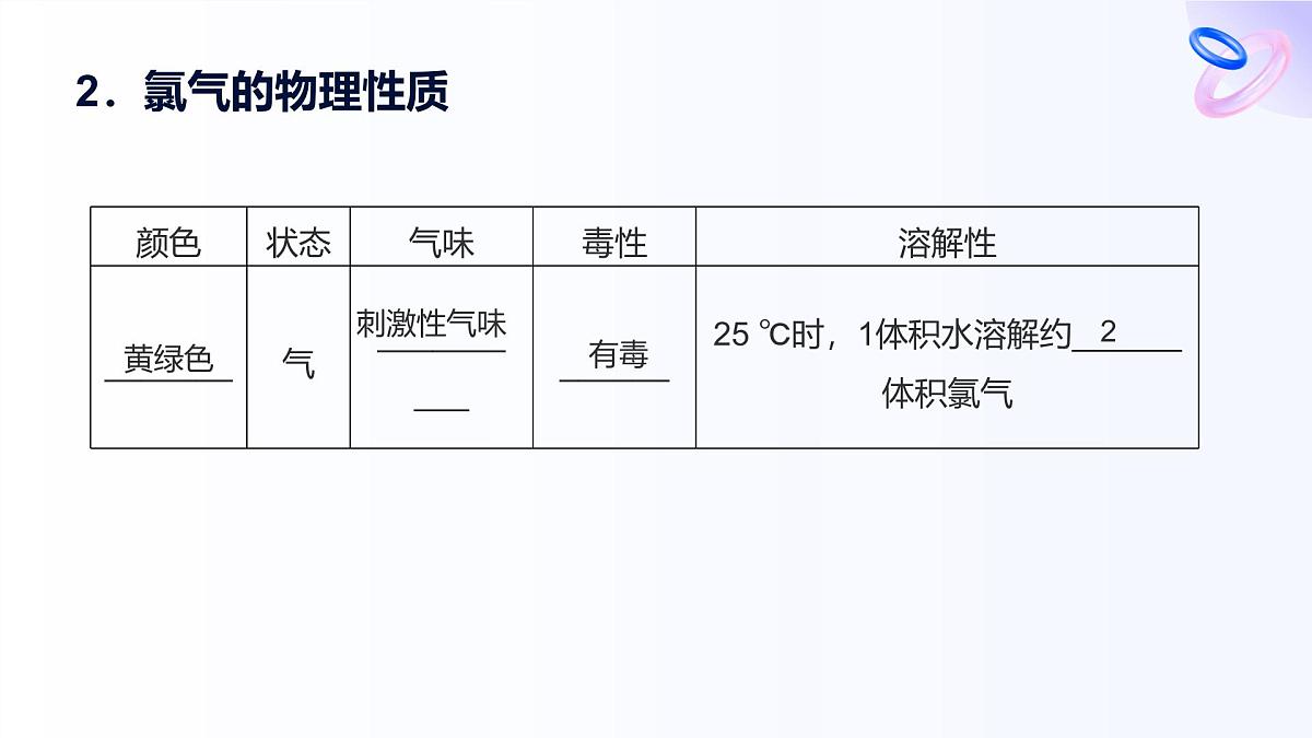专题三 从海水中获得的化学物质 第一单元   第二课时　氯气的性质及应用 高一化学课件（苏教版2019）第7页