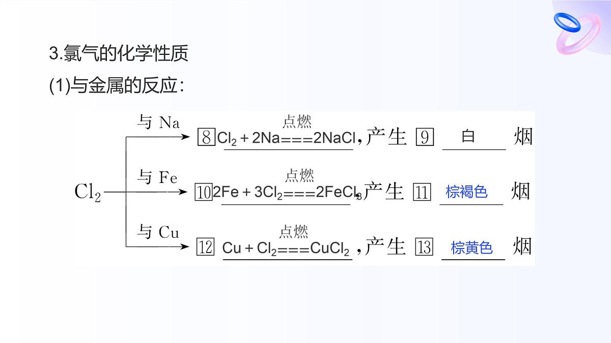 专题三 从海水中获得的化学物质 第一单元   第二课时　氯气的性质及应用 高一化学课件（苏教版2019）第8页