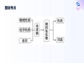 專題三 從海水中獲得的化學(xué)物質(zhì) 第二單元   第一課時　鈉的性質(zhì)與制備 高一化學(xué)課件（蘇教版2019）