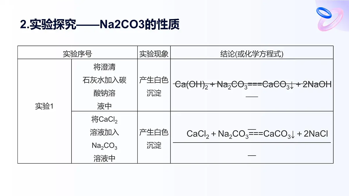 专题三 从海水中获得的化学物质 第二单元 第二课时　碳酸钠　碳酸氢钠 高一化学课件（苏教版2019）第7页