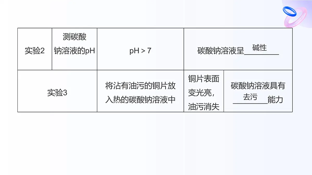 专题三 从海水中获得的化学物质 第二单元 第二课时　碳酸钠　碳酸氢钠 高一化学课件（苏教版2019）第8页
