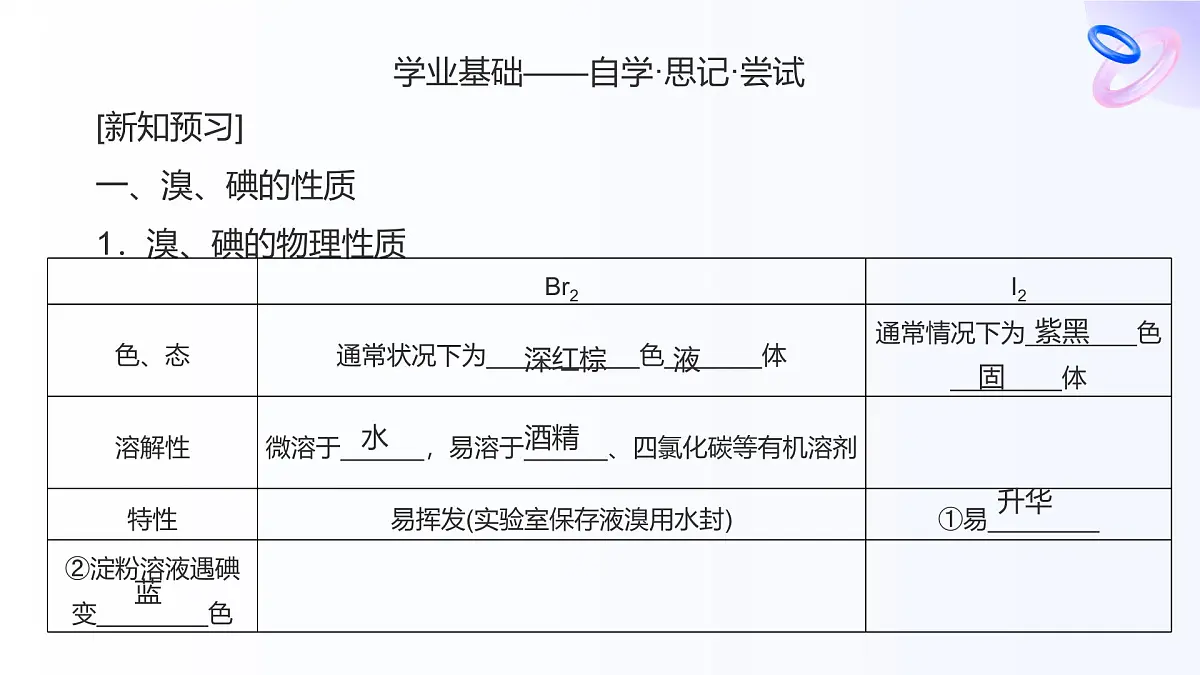 专题三 从海水中获得的化学物质 第三单元 第二课时　从海水中提取溴、从海带中提取碘 高一化学课件（苏教版2019）第6页