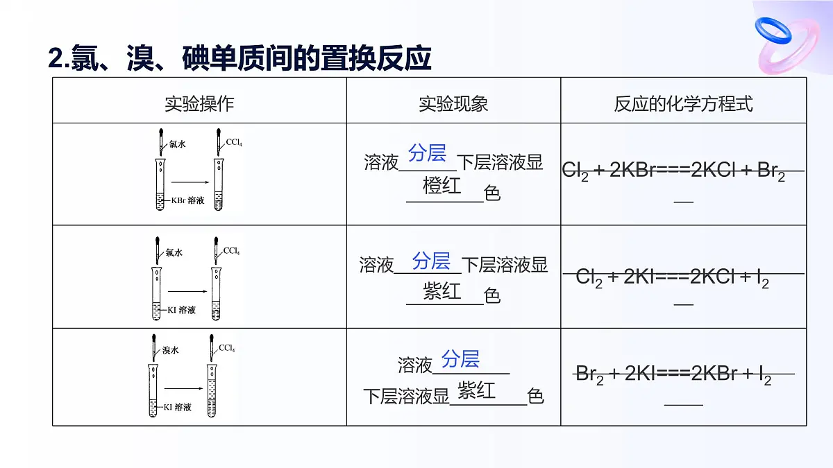 专题三 从海水中获得的化学物质 第三单元 第二课时　从海水中提取溴、从海带中提取碘 高一化学课件（苏教版2019）第7页