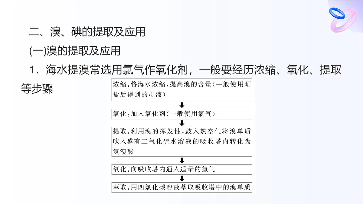 专题三 从海水中获得的化学物质 第三单元 第二课时　从海水中提取溴、从海带中提取碘 高一化学课件（苏教版2019）第8页