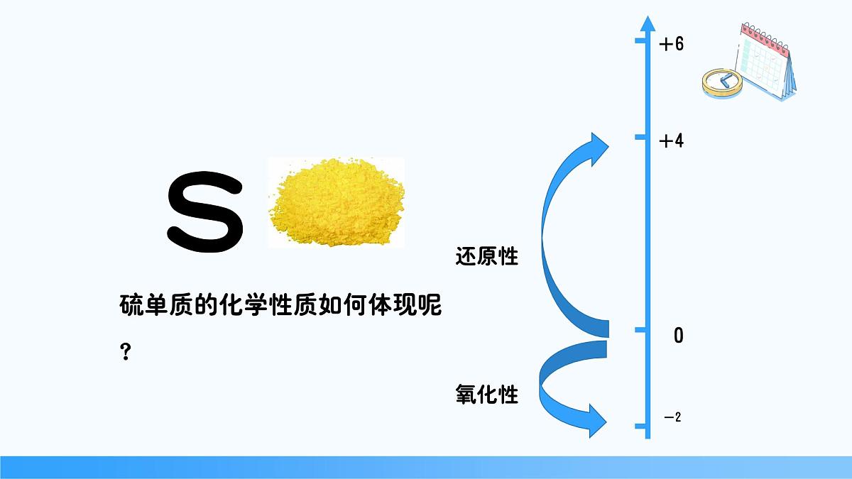5.1.1 硫和二氧化硫  2024-2025学年高一下学期化学人教版（2019）必修第二册课件第8页