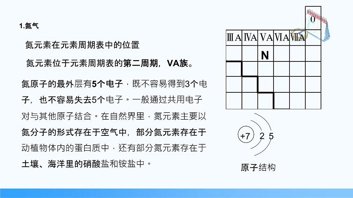 5.2.1 氮气和氮氧化物  2024-2025学年高一下学期化学人教版（2019）必修第二册课件第4页