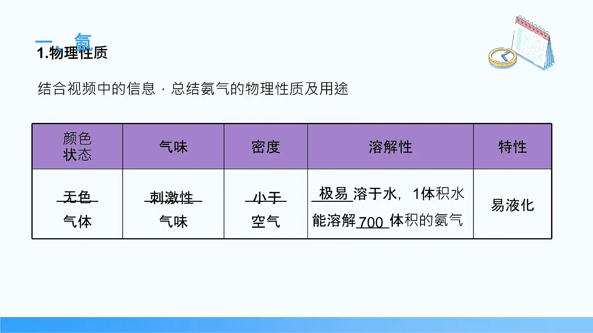 5.2.2 氨和铵盐 2024-2025学年高一下学期化学人教版（2019）必修第二册课件第4页