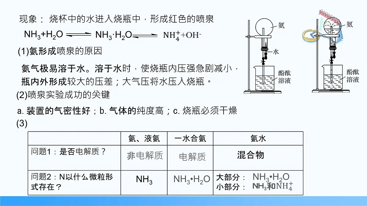 5.2.2 氨和铵盐 2024-2025学年高一下学期化学人教版（2019）必修第二册课件第6页