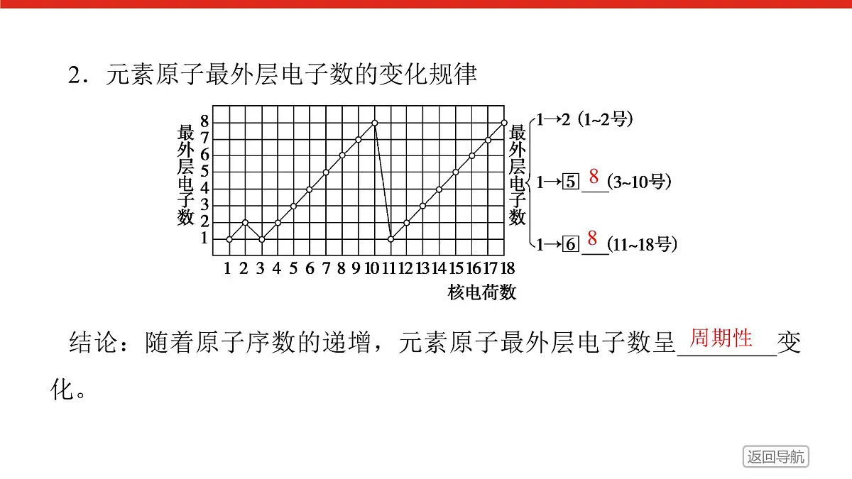 专题5 微观结构与物质的多样性第一单元 第1课时　元素周期律高一化学课件（苏教版2019）第7页