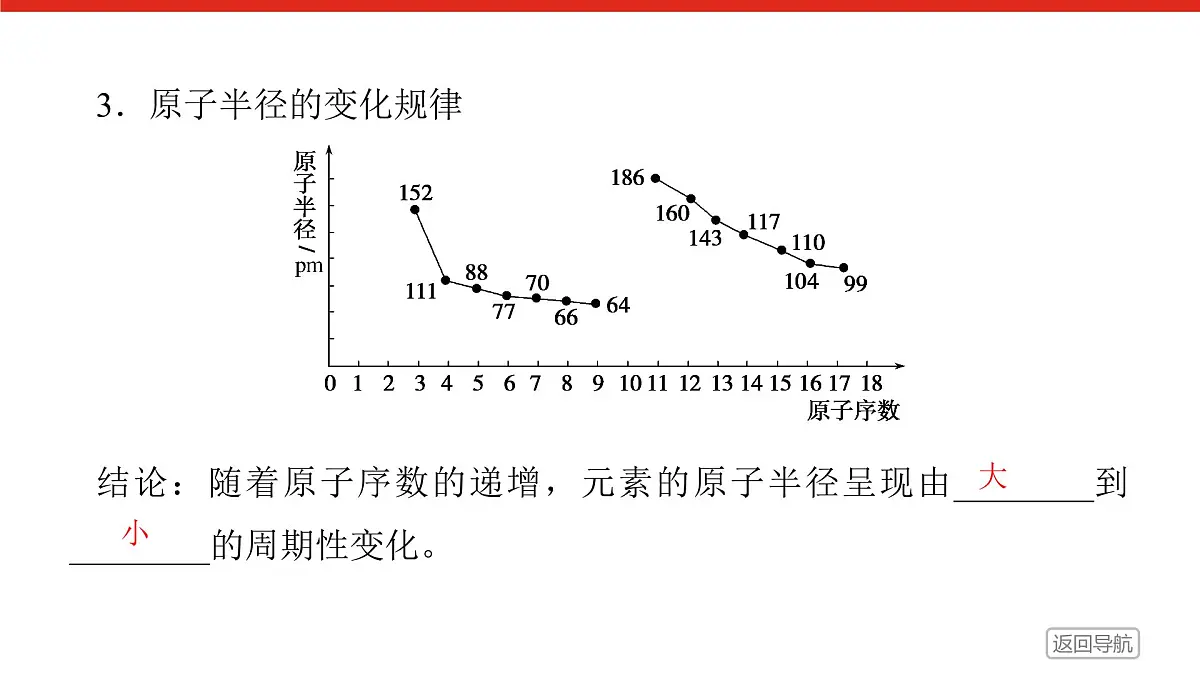 专题5 微观结构与物质的多样性第一单元 第1课时　元素周期律高一化学课件（苏教版2019）第8页