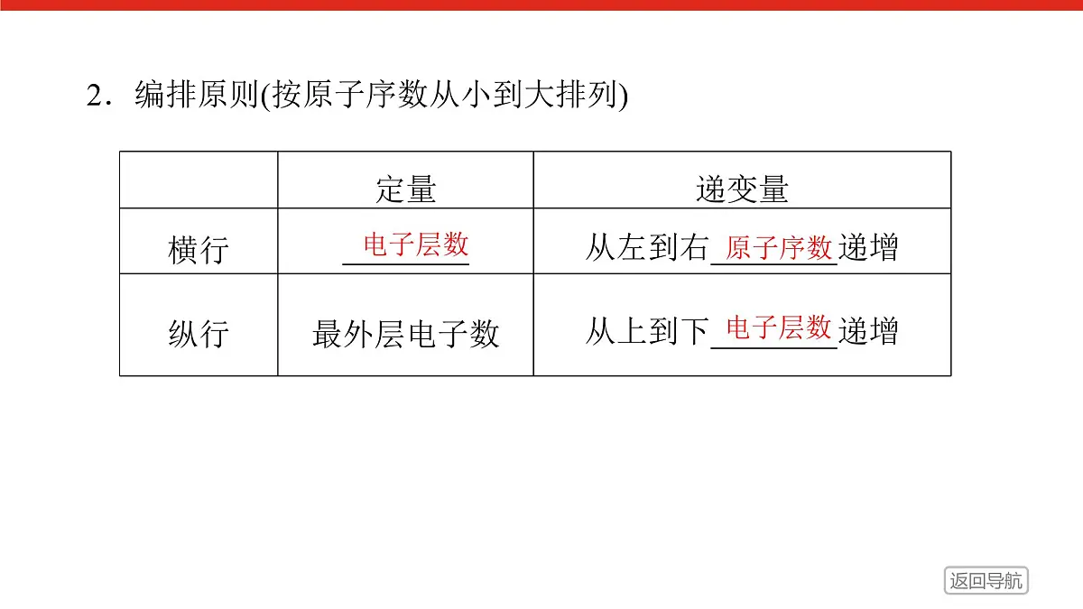 专题5 微观结构与物质的多样性第一单元 第2课时　元素周期表及其应用高一化学课件（苏教版2019）第7页