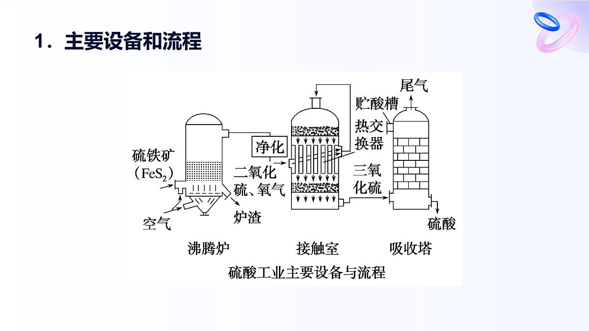 专题4 硫与环境保护 第一单元  第2课时　硫酸的制备与浓硫酸的性质高一化学课件（苏教版2019）第7页